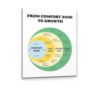 REIUAFWYGV From Comfort Zone to Growth Motivational Poster Therapist Office Wall-Art Counseling Office Decor Inspirational Quote(Unframed,08x12inch(20x30cm))