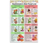 REIUAFWYGV Gluten Diet Guide Menu Chart Poster Easy Read Guide Print for Family Kitchen Counter Bulletin Board(Unframed,08x12inch(20x30cm))