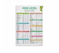 REIUAFWYGV High Iron Foods Chart for Anemia and Iron Deficiency Diet Guide Canvas Print Wall-Art(Unframed,08x12inch(20x30cm))
