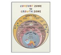 REIUAFWYGV Inspirational Office Art Comfort Zone to Growth Zone Poster Canvas Wall-Art for Work Space(Unframed,08x12inch(20x30cm))