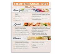 REIUAFWYGV Mediterranean Diet Meal Plan Poster Canvas Wall-Art Heart Healthy Eating Guide for Kitchen Living Room Decor(Unframed,16x24inch(40x60cm))