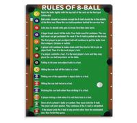 REIUAFWYGV Official Rules of 8 Ball Billiards Poster Educational Canvas Wall-Art for Pool and Home Game Room(Unframed,12x18inch(30x45cm))