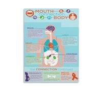 REIUAFWYGV Oral Health Connected to Whole Body Educational Poster Canvas Print Wall-Art for Living Room Bedroom Home Decor(Framed,12x18inch(30x45cm))