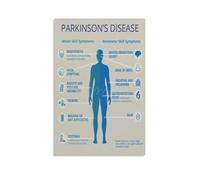 REIUAFWYGV Parkinson’s Disease Infographic Poster Neurology Education Wall-Art for Clinic Home Office Decor(Framed,12x18inch(30x45cm))
