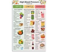 REIUAFWYGV Salt Restriction Diet Guide Menu Poster Daily Menu Reference Wall-Art for Kitchen Island Open Shelf Gallery(Framed,12x18inch(30x45cm))