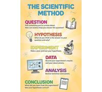 REIUAFWYGV Scientific Method Science Talk, Classroom Bulletin Board Decor for Middle High School(Framed,12x18inch(30x45cm))