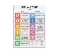 REIUAFWYGV SER and ESTAR Poster Spanish Verb To Be Visual Aid for Language Learning Canvas Wall-Art Classroom Decor(Unframed,08x12inch(20x30cm))