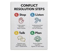 REIUAFWYGV Social Emotional Learning Educational Poster Conflict Resolution Process Canvas Print Home Decor for Living Space(Framed,16x24inch(40x60cm))