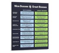 REIUAFWYGV The Difference Between Nice Bosses and Great Bosses Canvas Poster Leadership Art for Office Wall Decor(Unframed,16x24inch(40x60cm))