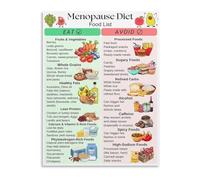 REIUAFWYGV Women’s Wellness Food Chart Canvas Art Print Wall Decor Poster for Kitchen and Dining Room(Unframed,16x24inch(40x60cm))