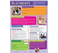 Relaciones | Carteles de psicología | Papel brillante de 850 mm x 594 mm (A1) | Gráficos de psicología para el aula | Cuadros educativos de Daydream Education
