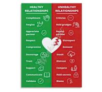Relationship Red Flags Green Flags Guide Poster