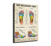 Relaxing Spa Wall Art Vintage Foot Reflexology Chart Canvas Print for Massage Room Office Decor(Unframed,16x24inch(40x60cm))