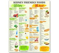 Renal Diet Essentials Food Chart Poster - Kidney Friendly Grocery List & Meal Planner for Low Potassium Foods - Health Education Wall Art(Framed,08x12inch(20x30cm))
