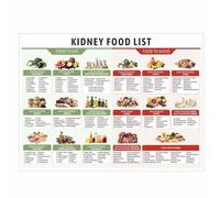 Renal Diet Food Chart Poster - Complete Guide to Low Potassium, Sodium, Phosphorus, Oxalate Foods(Framed,08x12inch(20x30cm))