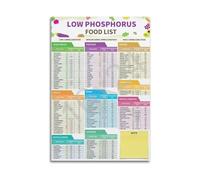 Renal Diet Food Guide Poster - Low & High Phosphorus Foods Chart with Essential Grocery List for Kitchen Wall Decor(Unframed,08X12inch(20X30cm))