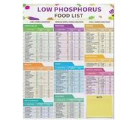 Renal Diet Food List Poster - Low Phosphorus High Phosphate Reference Chart - Essential Health Education Wall Decor for Patients, Caregivers & Nutritionists(Framed,08x12inch(20x30cm))