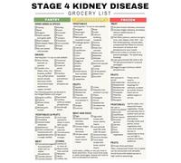 Renal Diet Food Reference Chart Informational Canvas Wall Art for Kitchen Health Conscious Home Pantry Decor(Unframed,16x24inch(40x60cm))