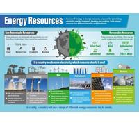 Renewable Energy Poster Solar Wind Hydro Power Resources Chart for Science Classroom STEM Education Wall Art(Unframed,12x18inch(30x45cm))