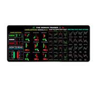 Reposabrazos para teclado para muñecas Bolsa Inversión Day Trader Bloc de notas para trading Patrones gráficos Hoja de trucos Alfombrilla grande