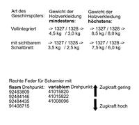 Resorte De Bisagra Derecha Candy 41015820 Para Lavavajillas