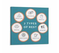 Rest & Recharge Poster, 7 Types of Rest for Self Care and Wellness, Motivational Art Print for Office, Counseling Room, or Home Decor(Unframed,16x24inch(40x60cm))