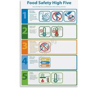 Restaurant Food Safety Poster Sanitation Guide and Hygiene Rules Chart Canvas Wall Art Print for Cafe Bakery Kitchen Decor(Unframed,12x18inch(30x45cm))