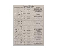 Retro Hebrew Letters Canvas Art - Alphabet Educational Poster for Living Room and School Decor(Unframed,12x18inch(30x45cm))