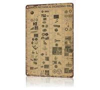 Retro Metal Tin Sign Mechanical Industry Terminology Guide Wall Hanging for Factory Warehouse Man Cave 8 X 12 inch