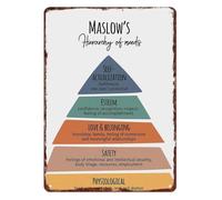 Retro Style Aluminum Sign with Hierarchy of Needs Diagram Vintage Knowledge Chart for Study or Office 8 X 12 in