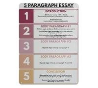 Retro Writing Process Metal Tin Sign Vintage Essay Theme Wall-Art Decor For Writers Study Room 8 X 12 Inch