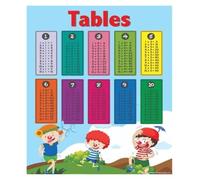 Reusable Fabric Multiplication Chart Poster Times Table 1 10 Math Chart for Elementary Classroom Homeschool and Study Room Wall Decor(Framed,08x12inch(20x30cm))