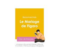 Réussir son Bac de français 2026 : Analyse de la pièce Le Mariage de Figaro de Beaumarchais
