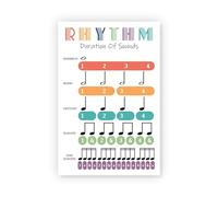 Rhythm Poster Note Duration Art