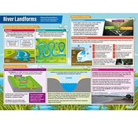 River Landforms | Geography Posters | Papel brillante midiendo 850mm x 594mm (A1) | Geography Classroom Posters | Tablas educativas de Daydream Education