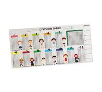 RMWHGDUL Hoja de Herramientas para El Aprendizaje de Las Matemáticas, Juegos de Números, Póster Educativo de Matemáticas, Tablero de Práctica para Maestros de, Cuadro de Divisiones