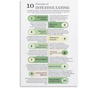 RNUMLIGH 10 Principles of Intuitive Eating Poster Non-Diet Nutrition And Wellness Guide Canvas Painting for Bedroom Living Room Decor(Framed,12x18inch(30x45cm))