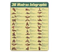 RNUMLIGH 36 Mudras for and Hand Gestures Guide Vintage Metal Tin Sign Knowledge Poster Spiritual Wall-Art Decor 8 X 12 inch