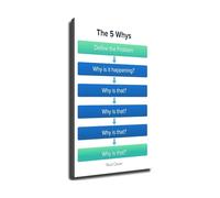 RNUMLIGH 5 Whys Root Cause Analysis Poster Problem Solving Chart Continuous Improvement Tool Wall-Art for Office Training Room Team(Unframed,16X24inch(40X60cm))