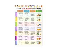 RNUMLIGH 7 Day Low Salt Diet Plan Sodium Foods Chart and Grocery Shopping List Canvas Painting Wall-Art for Heart Healthy Kitchen(Unframed,08x12inch(20x30cm))