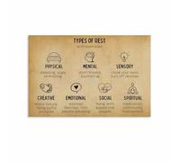 RNUMLIGH 7 Types of Rest for Self Care, Wellness & Mindfulness Guide Poster, Motivational Wall-Art Print for Office Decor or Home Inspiration(Framed,08x12inch(20x30cm))