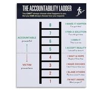 RNUMLIGH Accountability Ladder Metal Tin Sign Self Improvement Motivational Poster Wall-Art Decor for Coaching Office Gift 8 X 12 in
