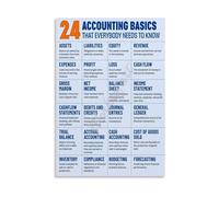 RNUMLIGH Accounting Basics Chart Metal Sign Principles of Finance Debit Credit Reference Guide for Office Classroom Study Decor 8 X 12 in