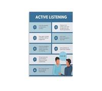 RNUMLIGH Active Listening Skills Poster, Effective Communication Guide, Professional Workplace Wall-Art for Office, Training(Unframed,12x18inch(30x45cm))
