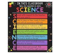 RNUMLIGH And Scientific Method Metal Sign For School Wall-Art Experiment Protocol Poster Science Fair Decor Tin Plaque 8 X 12 inch