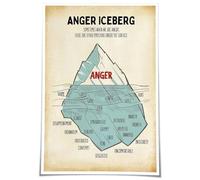 RNUMLIGH Anger Iceberg Mental Health Poster, Office & Counseling Decor, Educational Canvas Wall-Art for Understanding Emotions(Framed,08x12inch(20x30cm))
