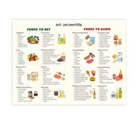RNUMLIGH Anti Inflammatory Diet Food Guide Poster Healthy Eating Chart for Kitchen Home Office Wellness Decor(Unframed,08x12inch(20x30cm))