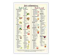 RNUMLIGH Anti Inflammatory Diet for Beginners Poster Complete Food Guide and Grocery List for Kitchen(Unframed,08x12inch(20x30cm))