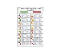 RNUMLIGH Anti Inflammatory Foods Chart Healthy Eating Guide Canvas Wall-Art Print Modern Home Kitchen Living Decor(Framed,16x24inch(40x60cm))