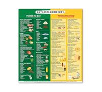 RNUMLIGH Anti-Inflammatory Foods Educational Poster - Healthy Eating Guide & Chart for Wall Decor in Kitchen Office(Unframed,12x18inch(30x45cm))